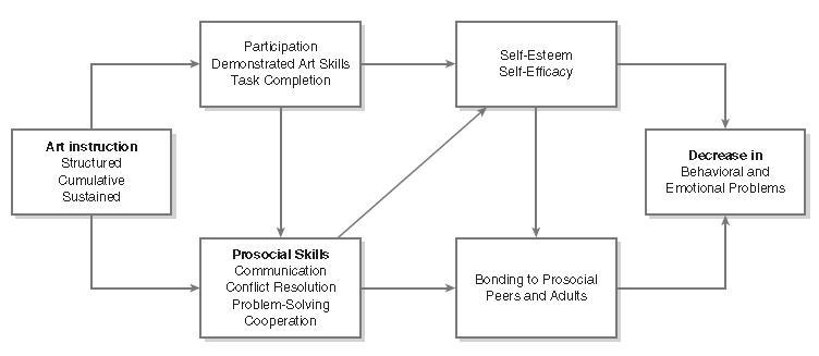 Arts Programming Figure-1