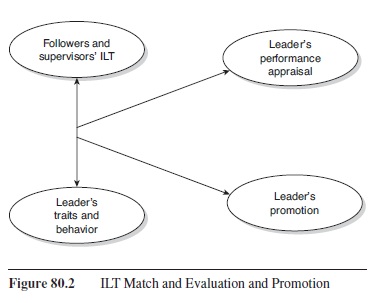 Implicit leadership theories essays and explorations
