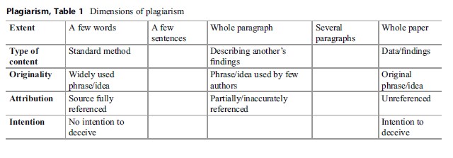 Plagiarism essay example