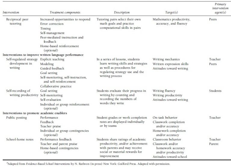 academic-interventions-research-paper-essayempire