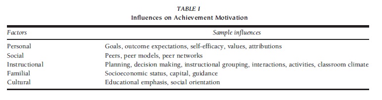 Achievement Motivation in Academics Research Paper t1