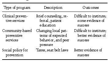 Behavioral Medicine Table 4
