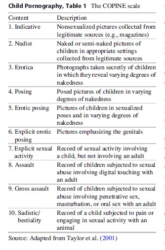 Child Pornography Research Paper