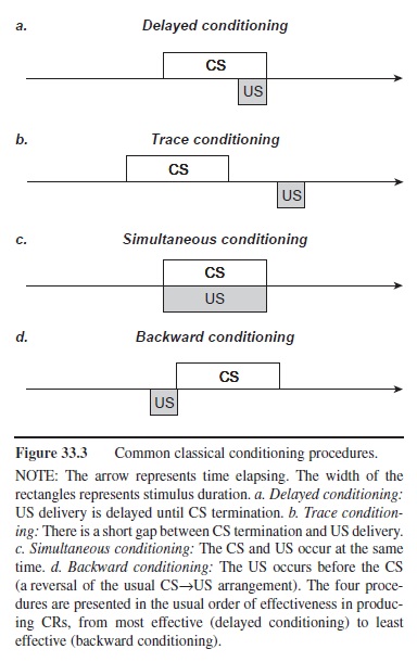 classical-conditioning-research-paper-f3