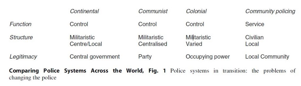 Comparing Police Systems Across The World Research Paper