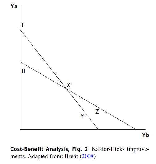 Cost-Benefit Analysis Research Paper