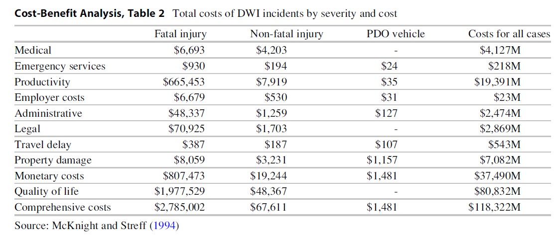 Cost-Benefit Analysis Research Paper - EssayEmpire