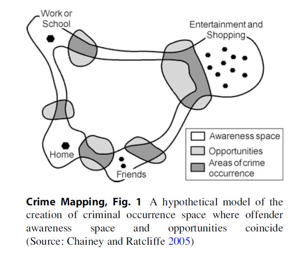 Crime Mapping, Fig. 1