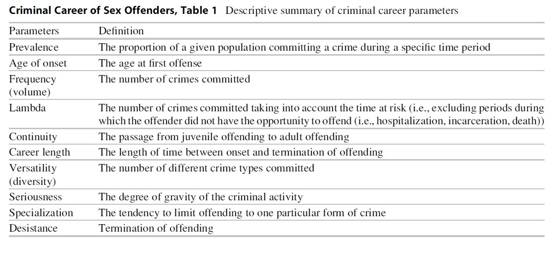Criminal Career of Sex Offenders Research Paper