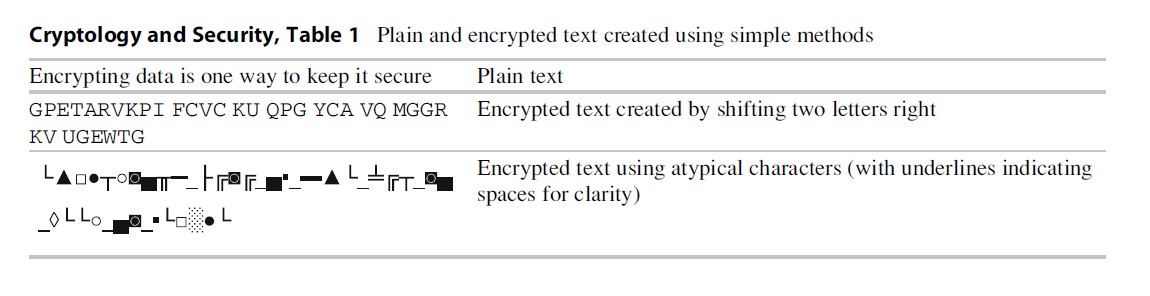 Cryptology and Security Research Paper