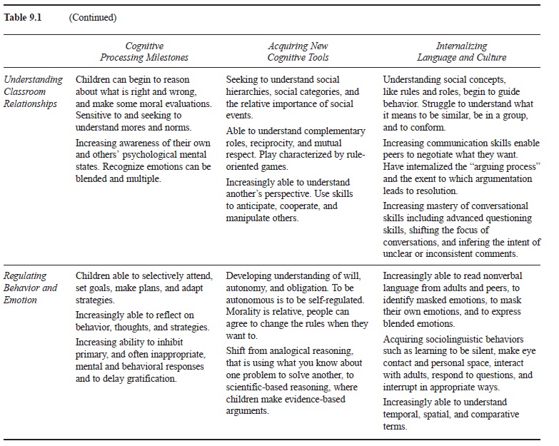 Child development research paper