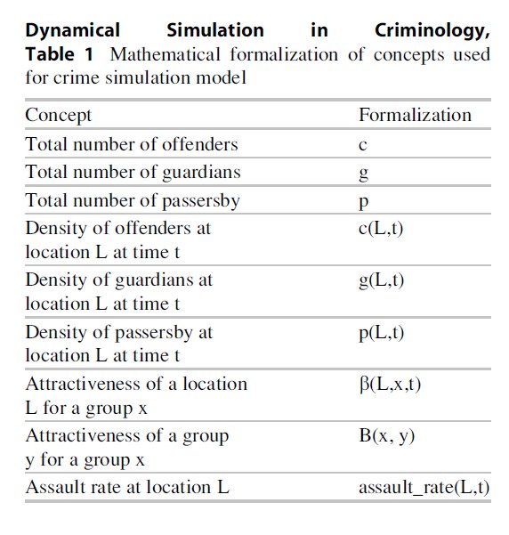 Dynamical Simulation in Criminology, Table 1