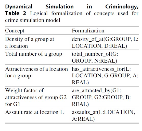 Dynamical Simulation in Criminology, Table 2