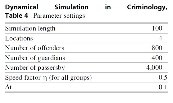 Dynamical Simulation in Criminology, Table 4