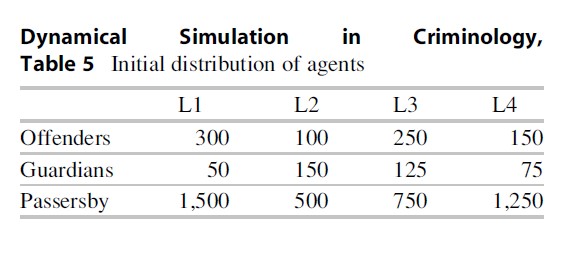Dynamical Simulation in Criminology, Table 5