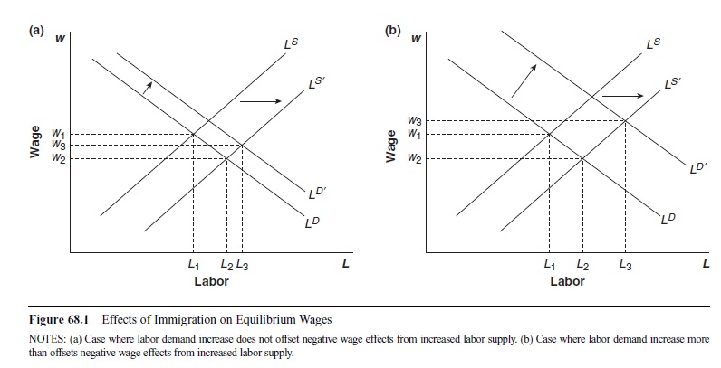 economics-of-migration-research-paper-f1