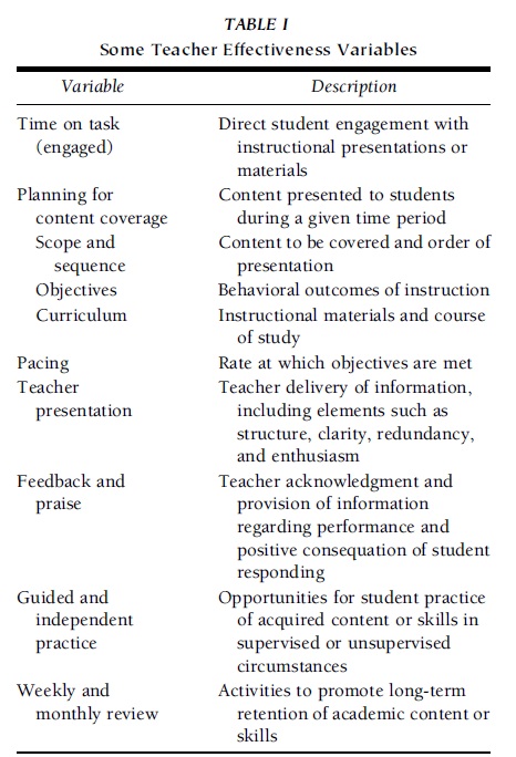 Effective Classroom Instruction Research Paper 