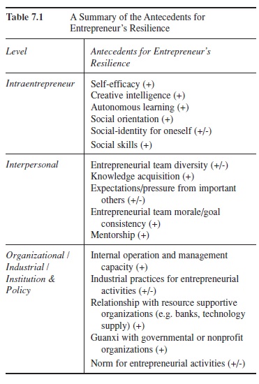 Masters thesis the influence of self efficacy on entrepreneurship