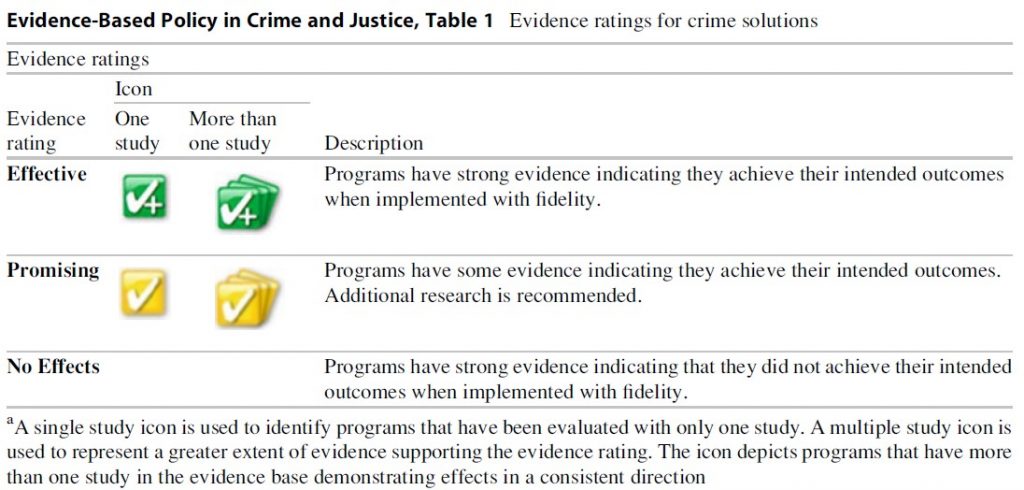 Evidence-Based Policy in Crime and Justice, Table 1