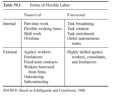 flexible-labor-research-paper-t1