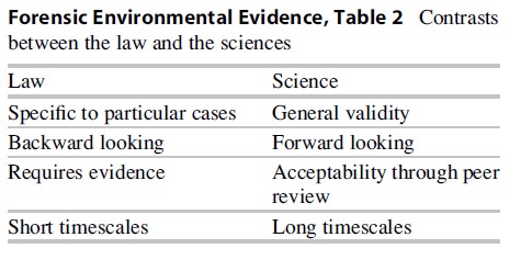 Forensic Environmental Evidence, Table 2