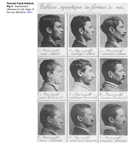 Forensic Facial Analysis, Fig. 3