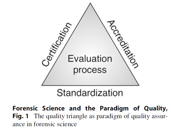 Forensic Science and the Paradigm of Quality Research Paper