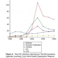 Health Systems of Russia and Former USSR Research Paper
