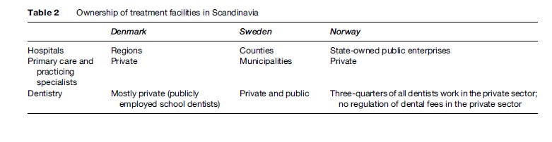 Health Systems of Scandinavia Research Paper