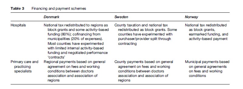 Health Systems of Scandinavia Research Paper