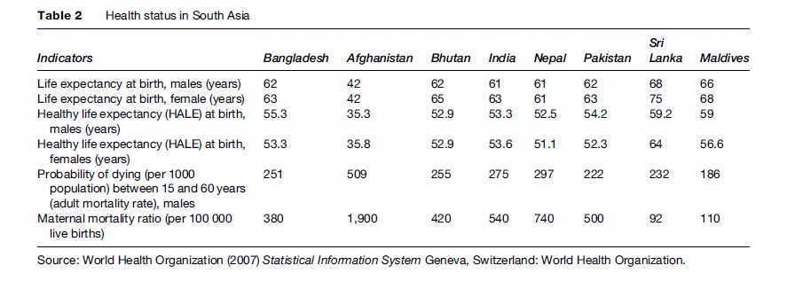 Health Systems of South Asia Research Paper