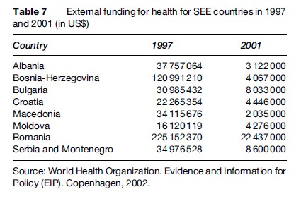 Health Systems of Southeastern Europe Research Paper