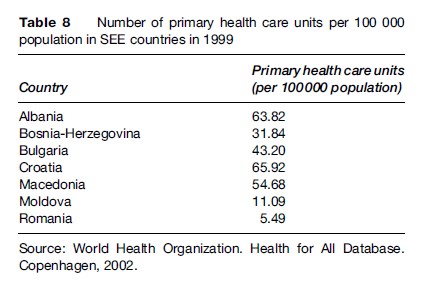 Health Systems of Southeastern Europe Research Paper