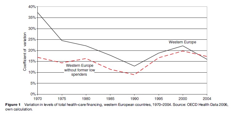 Health Systems of Western Europe Research Paper