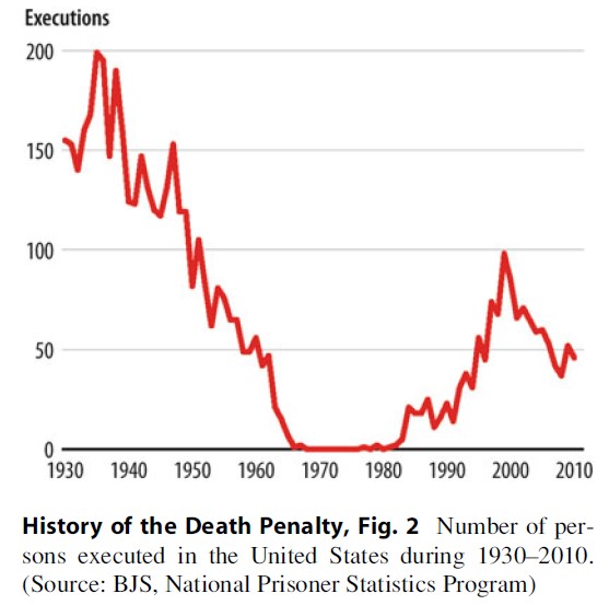 History of the Death Penalty Research Paper