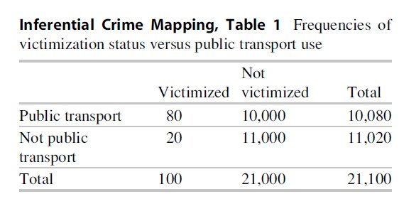 Inferential Crime Mapping Research Paper