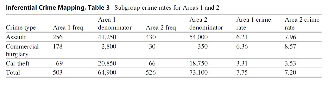 Inferential Crime Mapping Research Paper