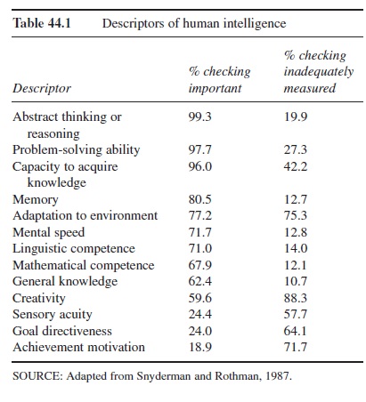 intelligence-research-paper-t1