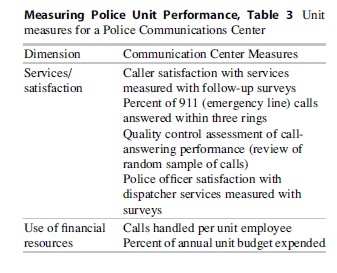 Measuring Police Unit Performance Research Paper