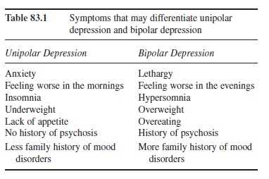 mood-disorders-research-paper-t1