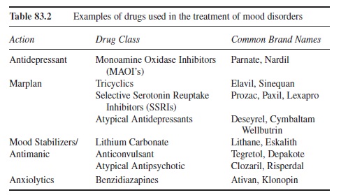 mood-disorders-research-paper-t2
