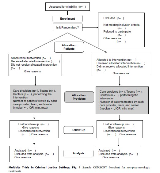 Multisite Trials in Criminal Justice Settings Research Paper