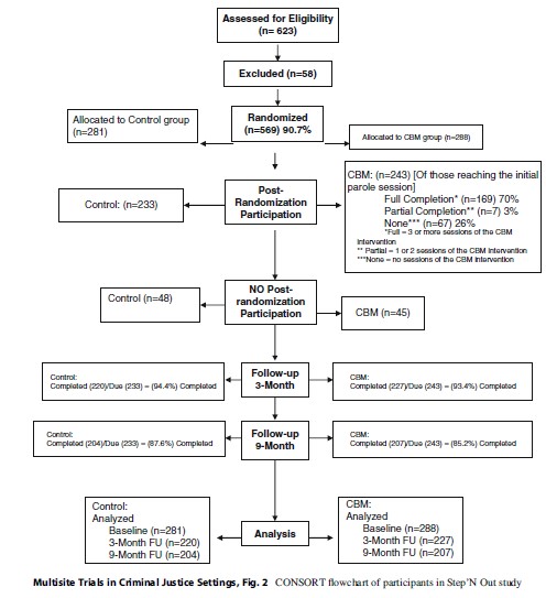 Multisite Trials in Criminal Justice Settings Research Paper