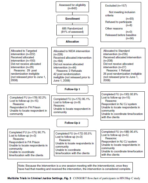 Multisite Trials in Criminal Justice Settings Research Paper