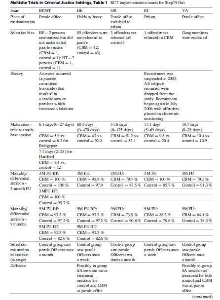 Multisite Trials in Criminal Justice Settings Research Paper