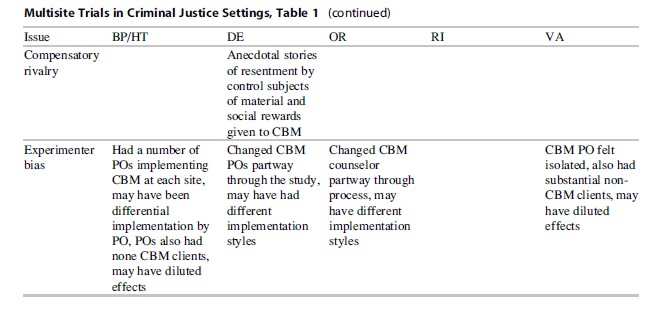 Multisite Trials in Criminal Justice Settings Research Paper