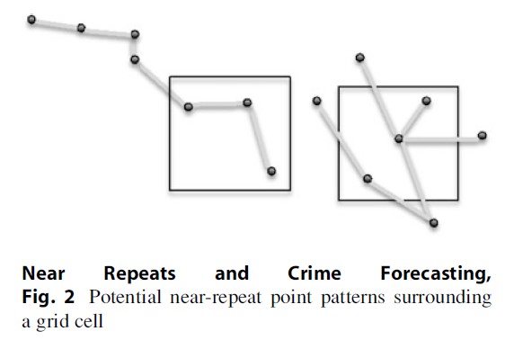 Near Repeats and Crime Forecasting Research Paper