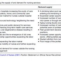 Nursing Research Paper