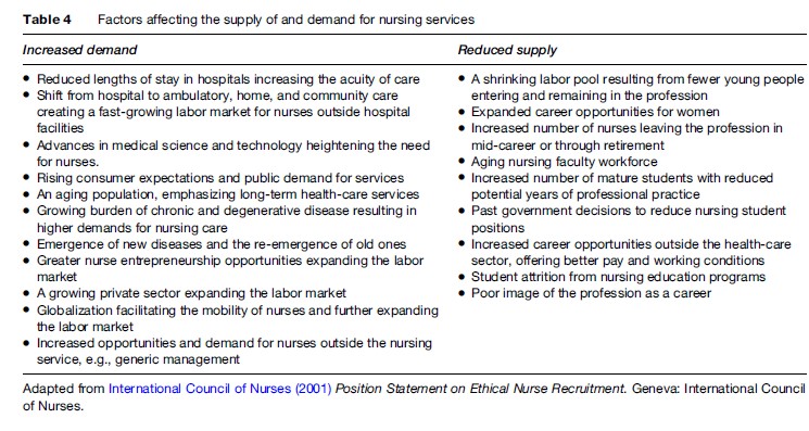 Nursing Research Paper