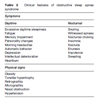Obstructive Sleep Apnea Research Paper